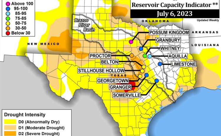 As of July 6, portions of Lampasas, Coryell and Bell counties are considered in severe drought, and Stillhouse Hollow Lake reservoir is at 65% of capacity. US DROUGHT MONITOR | COURTESY PHOTO