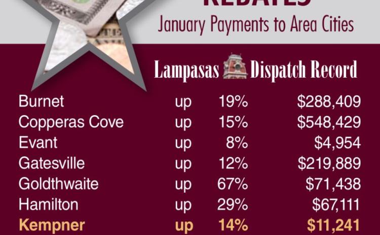 January sales tax numbers remain high
