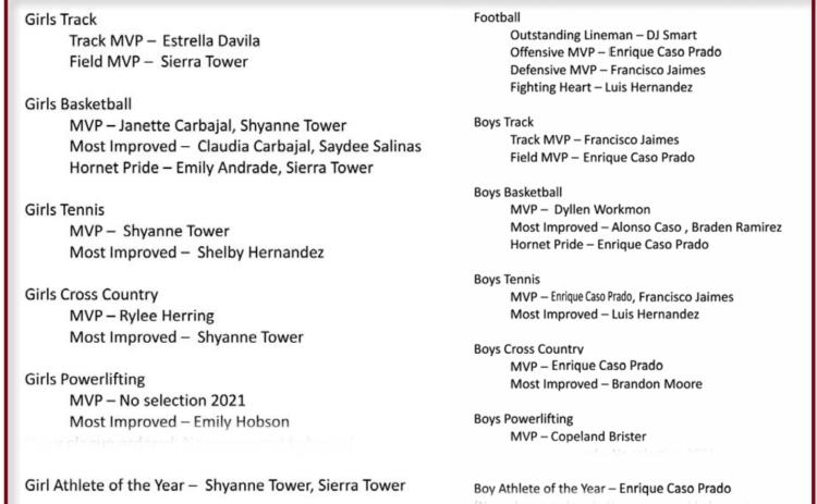Lometa announces athletic awards