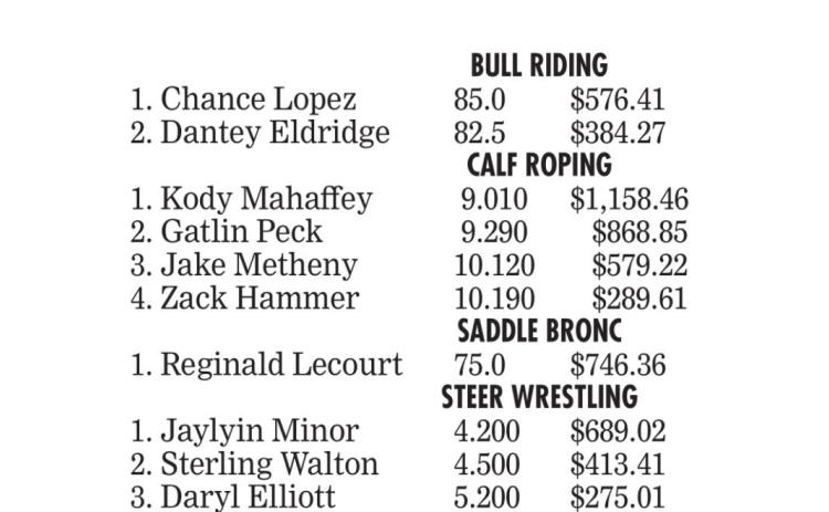 Cowboys, cowgirls and rodeo fans treated to Riata Roundup